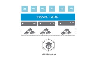 VMware vSAN