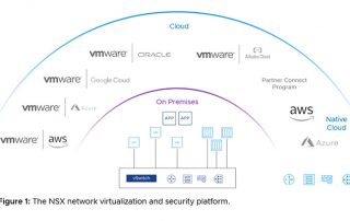 Sinthera consegue la Network Virtualization - Master Services Competency di VMWARE