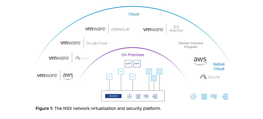 Sinthera consegue la Network Virtualization - Master Services Competency di VMWARE