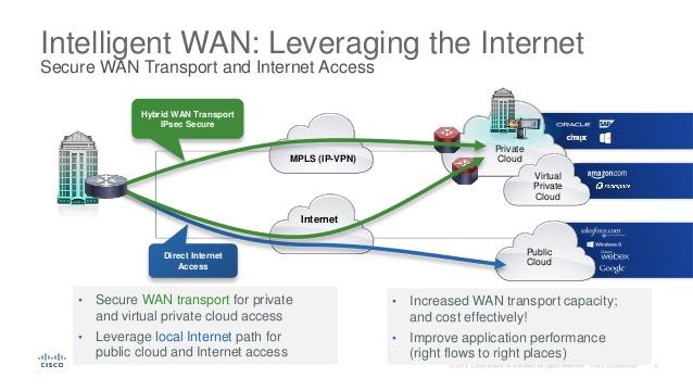 CiscoIWAN3