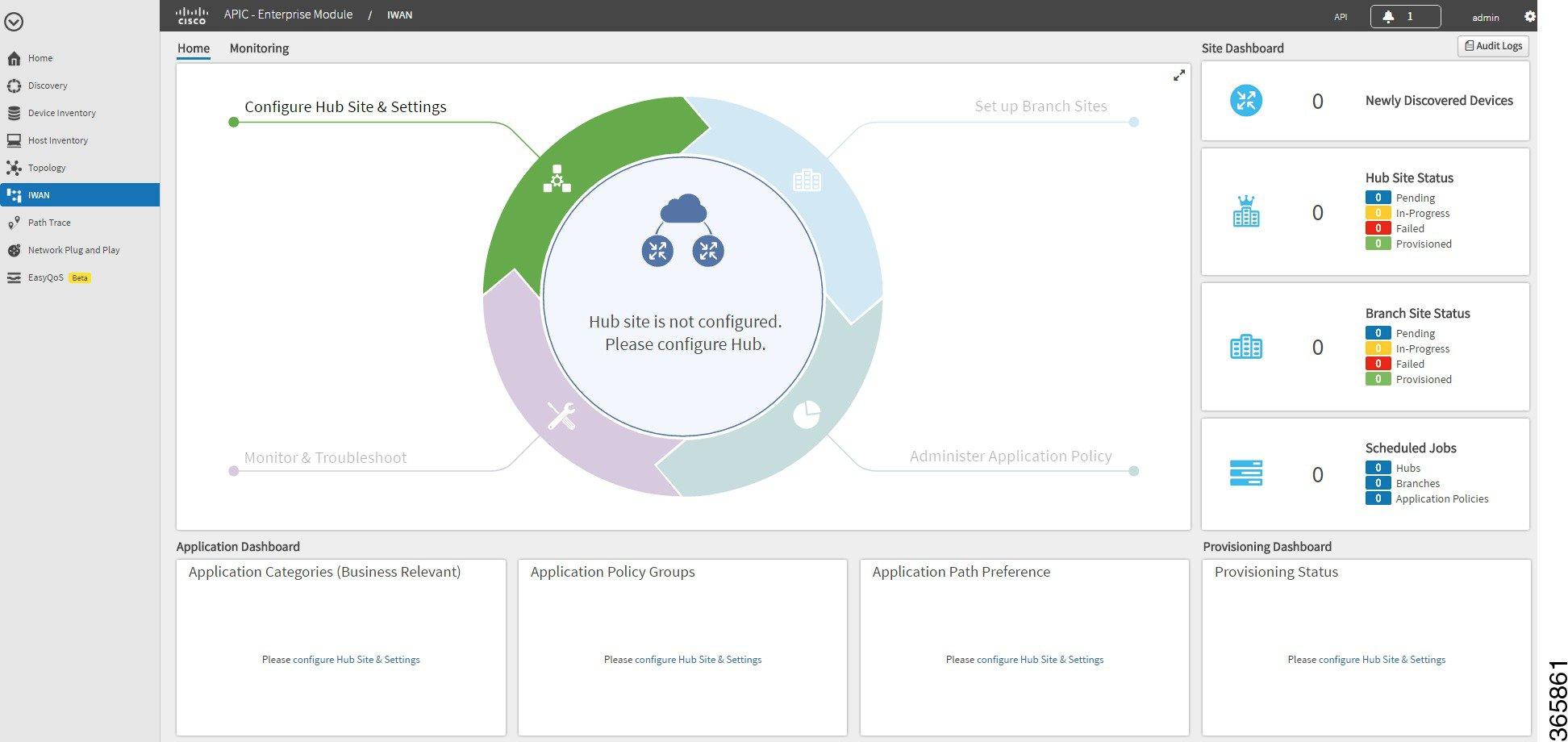 CiscoIWAN4