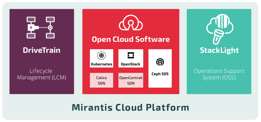 Mirantis-Openstack3