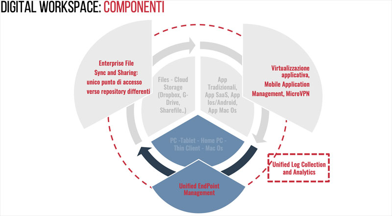 Component B