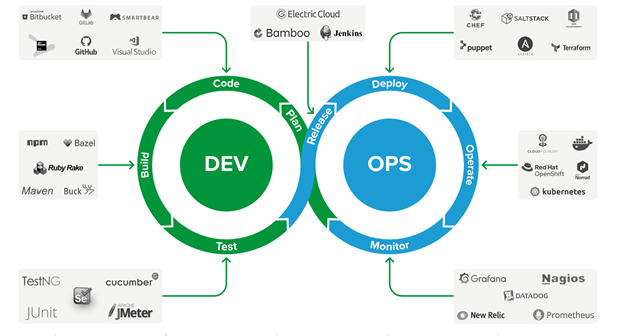 CI/CD tools