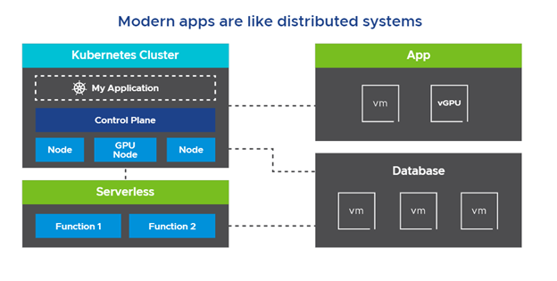 VMware vSphere with Tanzu