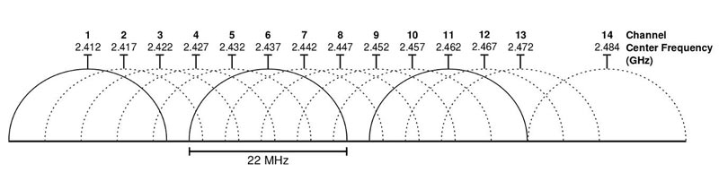 minimalismo-wifi6